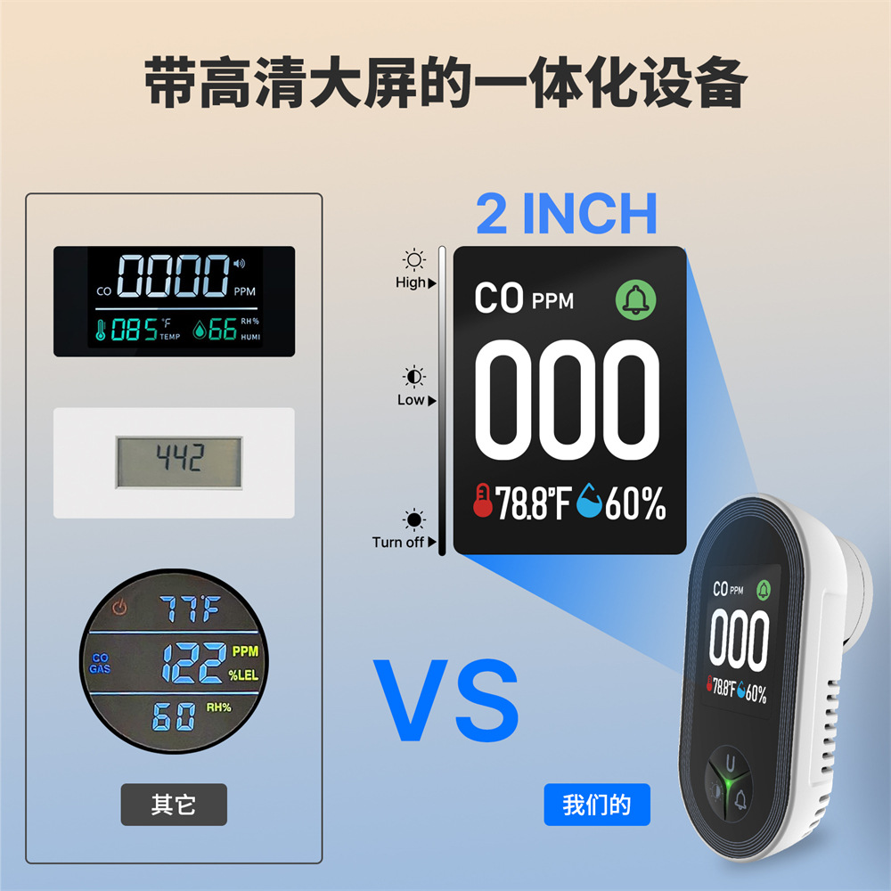 3 in1 Carbon Monoxide Detector - Co Detector Plug 리뷰 및 가격