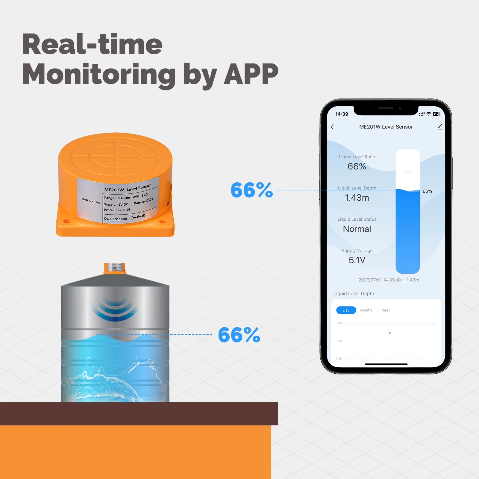 MOES Tuya WiFi/ZigBee Smart Wa - Water Alarm Sensor 리뷰 및 가격