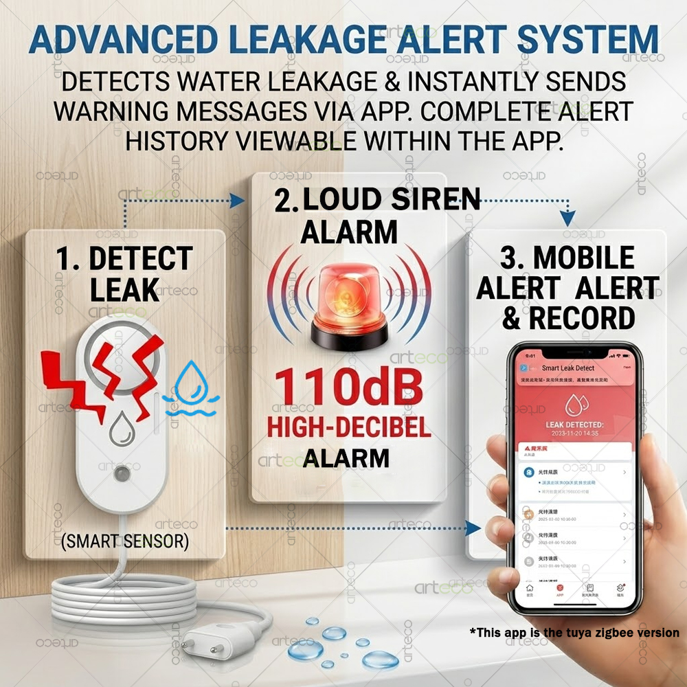 Zigbee Water Leak Sensor Flood - Water Alarm Sensor 리뷰 및 가격