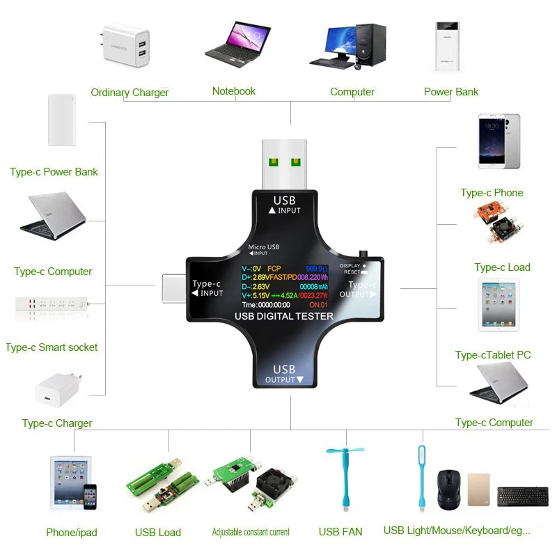 8.0A USB Tester DC Type-C PD D - Co Detector Plug 리뷰 및 가격
