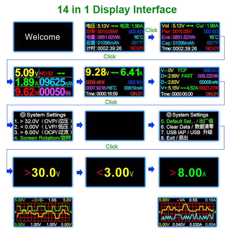 8.0A USB Tester DC Type-C PD D - Co Detector Plug 리뷰 및 가격
