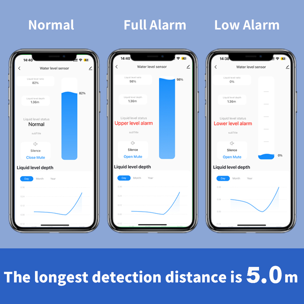 ONENUO Liquid Level Sensor Oil - Water Alarm Sensor 리뷰 및 가격