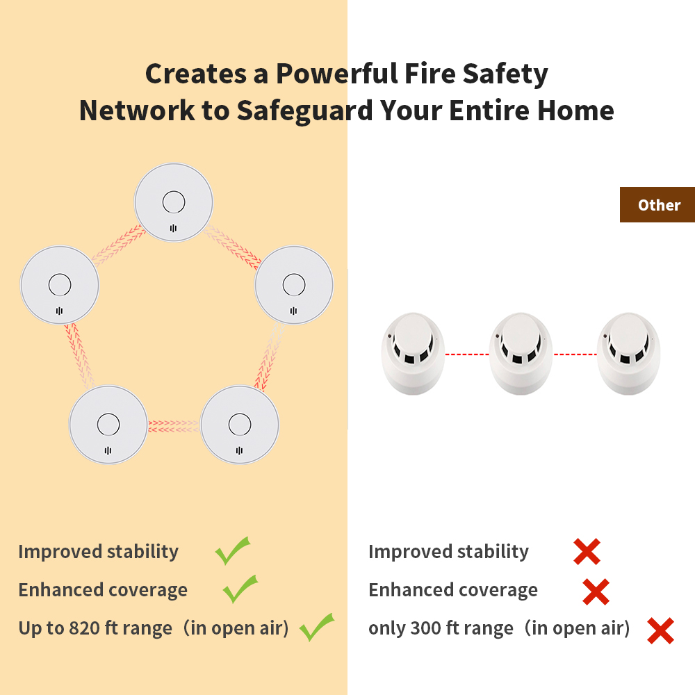 Wireless Interlinked Smoke Ala - Smoke Detector Interconnected 리뷰 및 가격