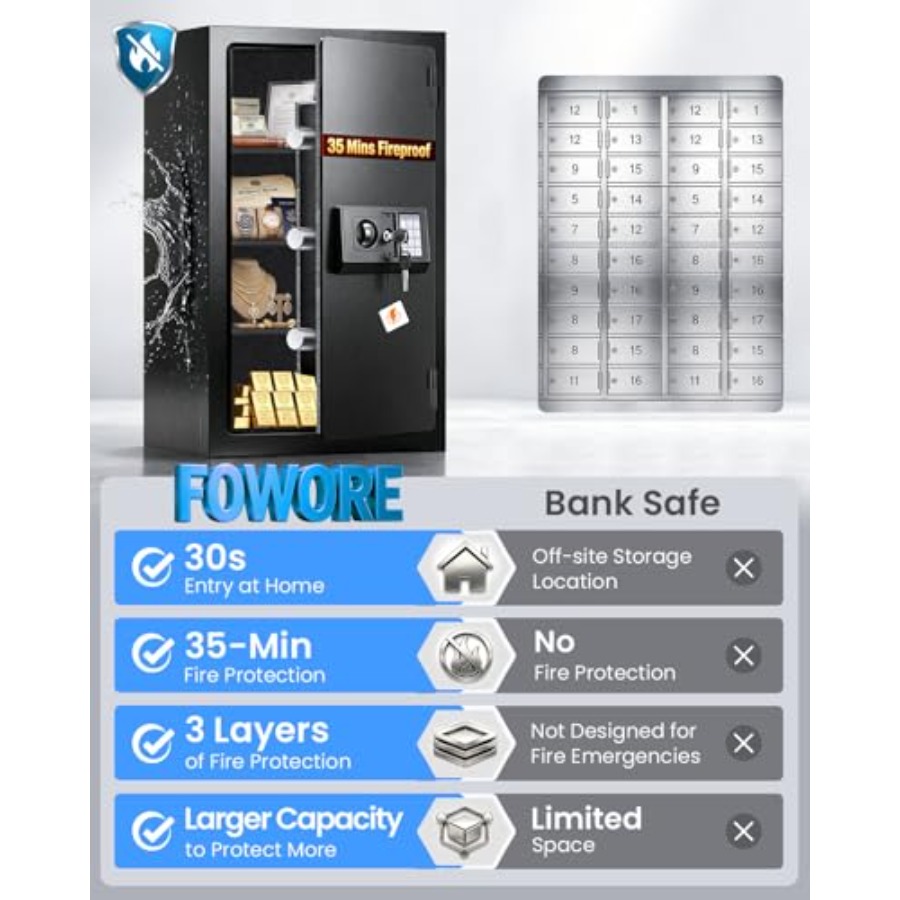 Home fireproof safe for docume - Fire Safe Document 리뷰 및 가격