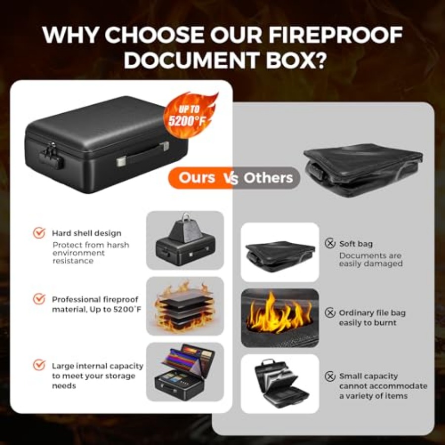 Grothery 5200°F Fireproof Docu - Fire Safe Document 리뷰 및 가격