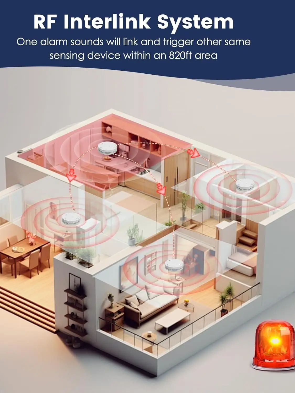 Wireless Interlinked Smoke and - Smoke Detector Interconnected 리뷰 및 가격